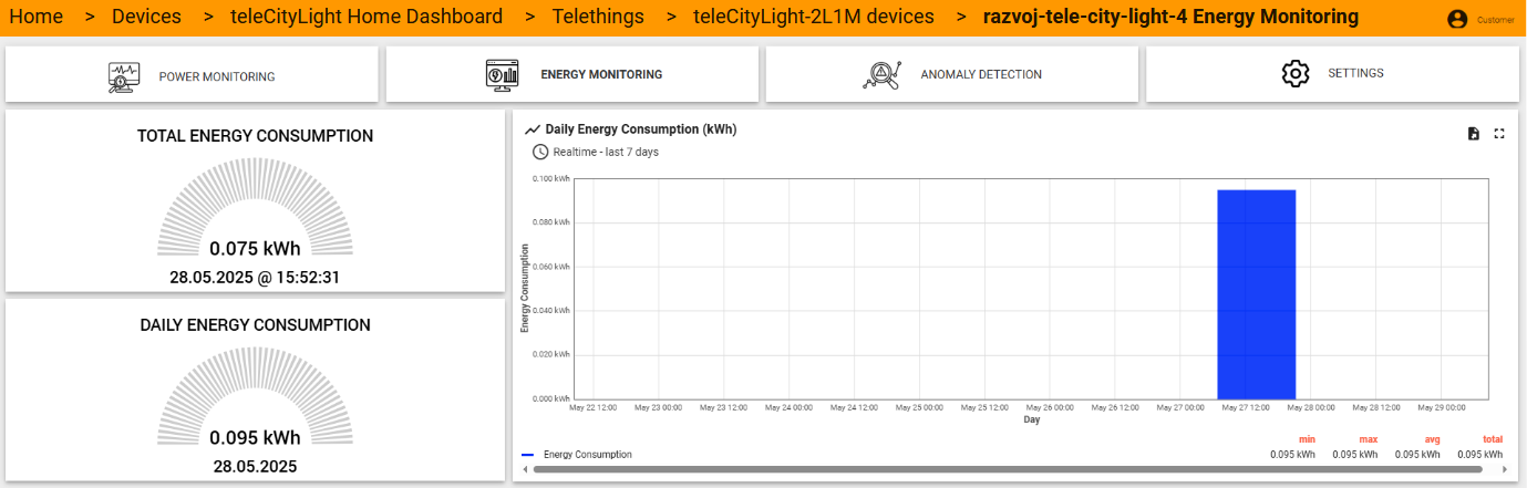 teleCityLight