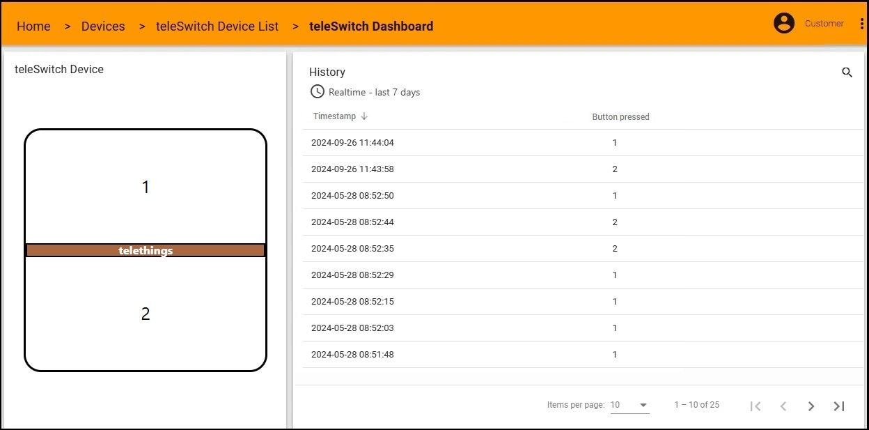 teleSwitch – Telethings d.o.o.